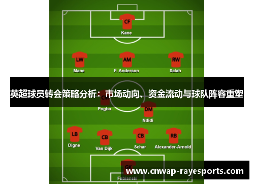 英超球员转会策略分析：市场动向、资金流动与球队阵容重塑