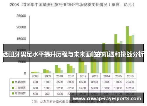 西班牙男足水平提升历程与未来面临的机遇和挑战分析