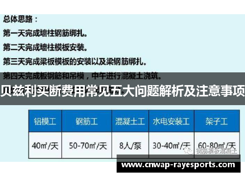贝兹利买断费用常见五大问题解析及注意事项 贝兹利买断费用常见五大问题解析及注意事项
