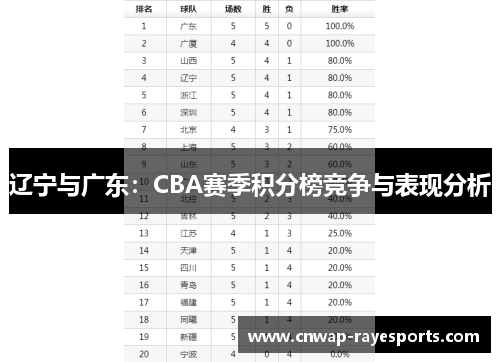 辽宁与广东：CBA赛季积分榜竞争与表现分析