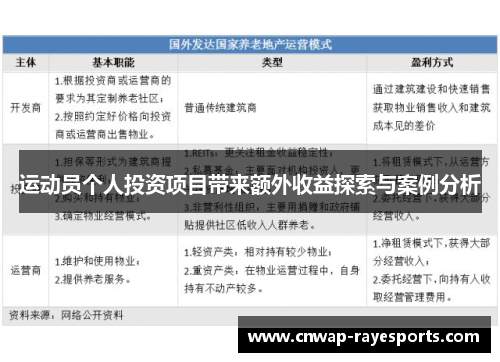 运动员个人投资项目带来额外收益探索与案例分析