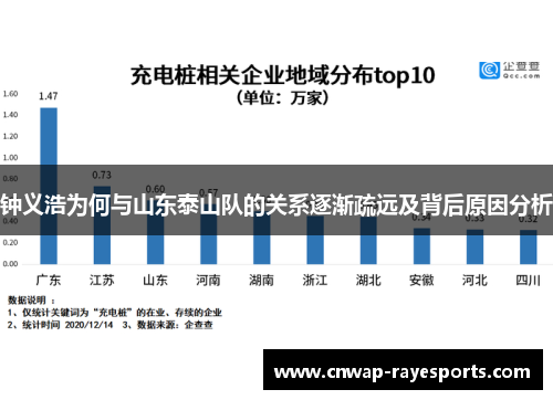 钟义浩为何与山东泰山队的关系逐渐疏远及背后原因分析