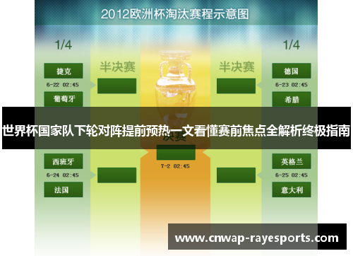 世界杯国家队下轮对阵提前预热一文看懂赛前焦点全解析终极指南